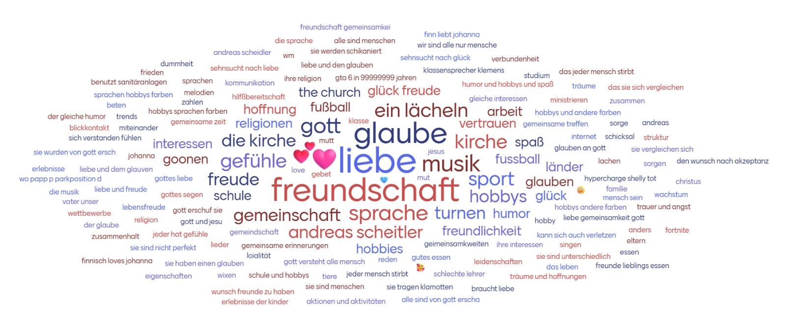 Firmlinge der Pfarreiengemeinschaft beim Jugendtag auf dem Fahrenberg